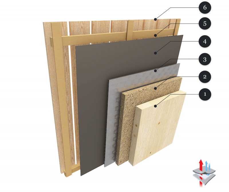 Plan Skyroom, 2